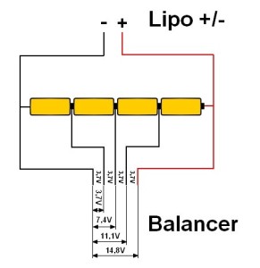 balancer