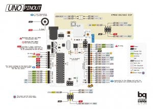 arduino-uno-pin.thumb.jpg.9b9c21d770619c591fadd83e4918b507.jpg