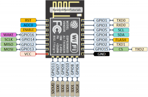 ESP8266-ESP-12E-chip-pinout-gpio-pin.thumb.png.4233848eb1f72f7826512453799f0b2a.png
