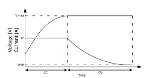 Charging-curve-of-the-CC-CV-method.thumb.png.759857e602aa723e2af3c50d80041236.png